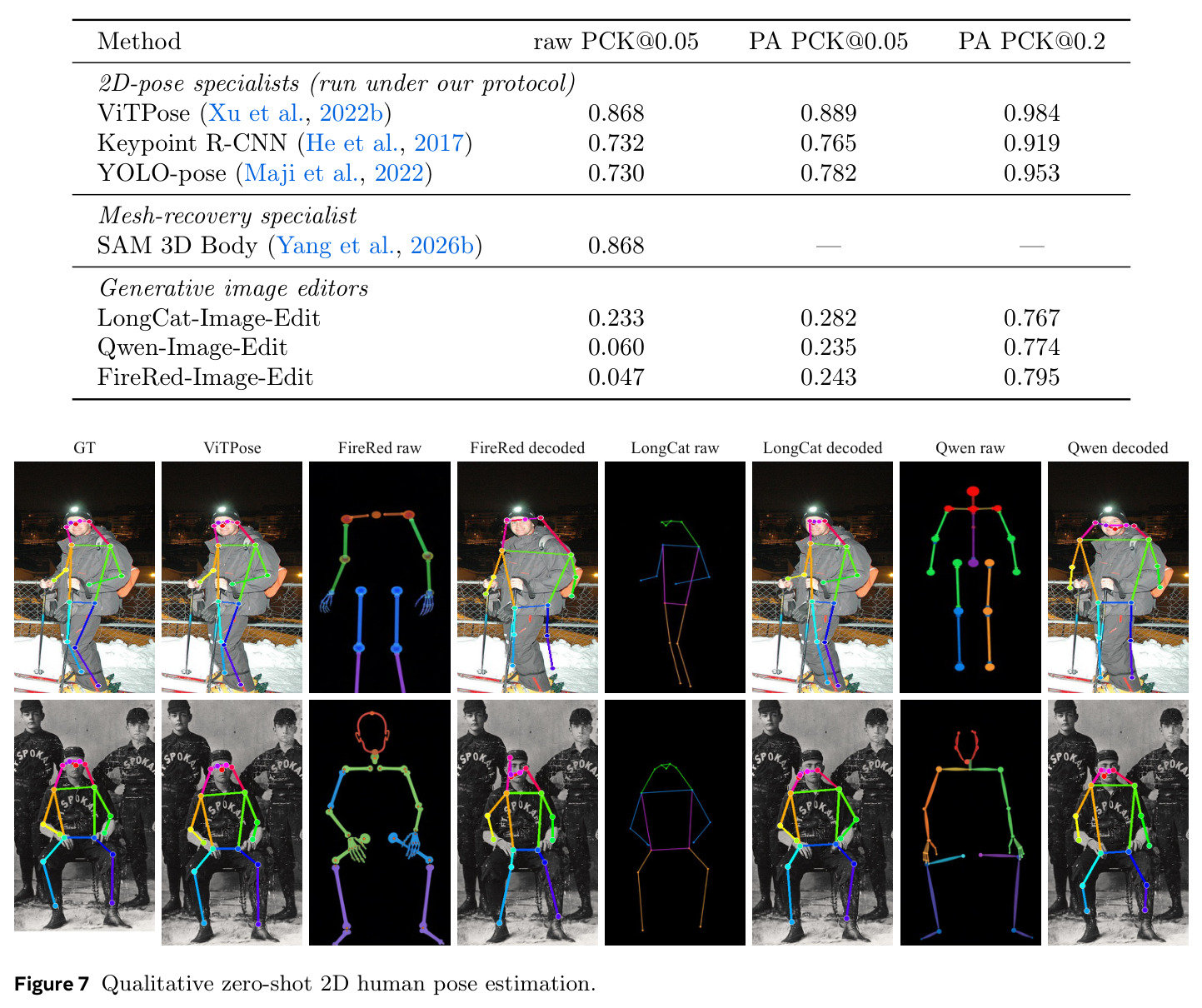 Qualitative zero-shot 2D human pose estimation