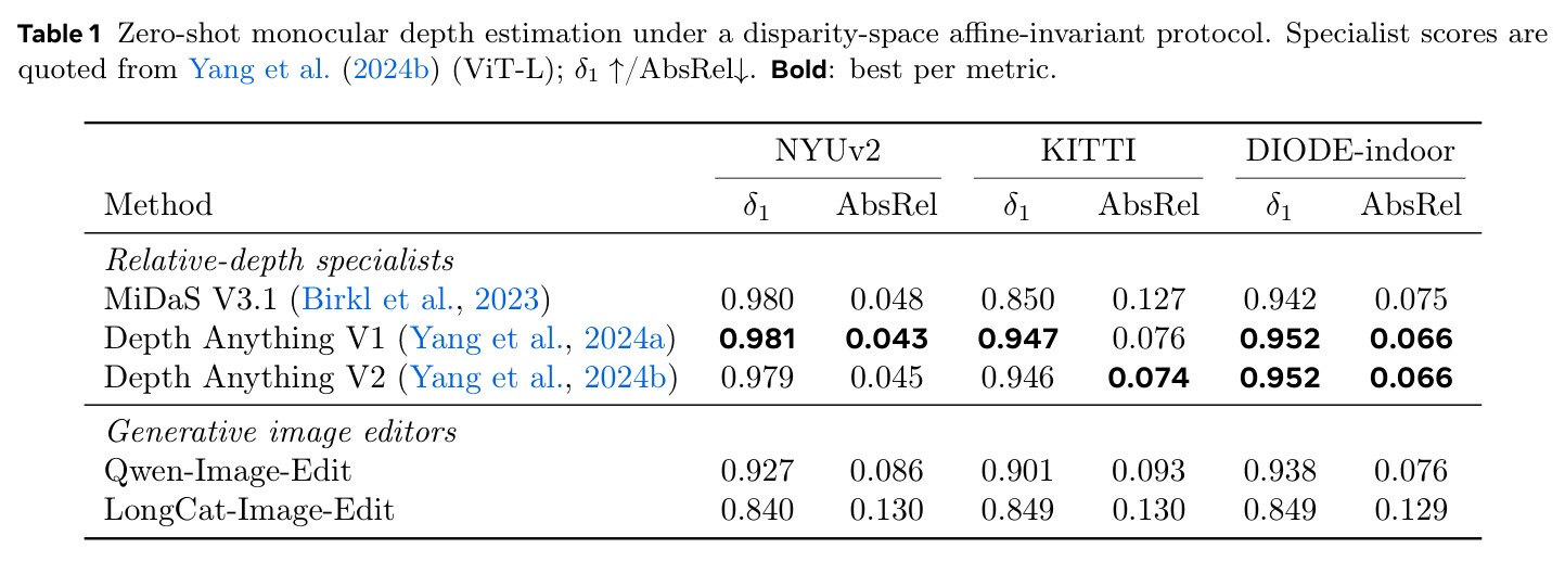 Zero-shot monocular depth estimation under a disparity-space affine-invariant protocol
