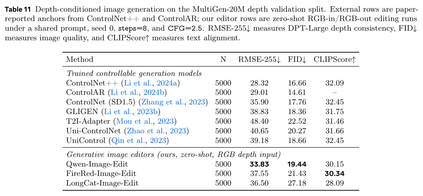 Depth-conditioned image generation on the MultiGen-20M depth validation split