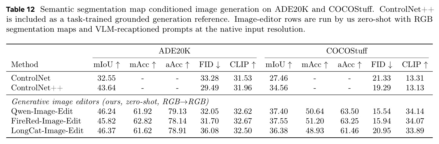 Semantic segmentation map conditioned image generation on ADE20K and COCOStuff