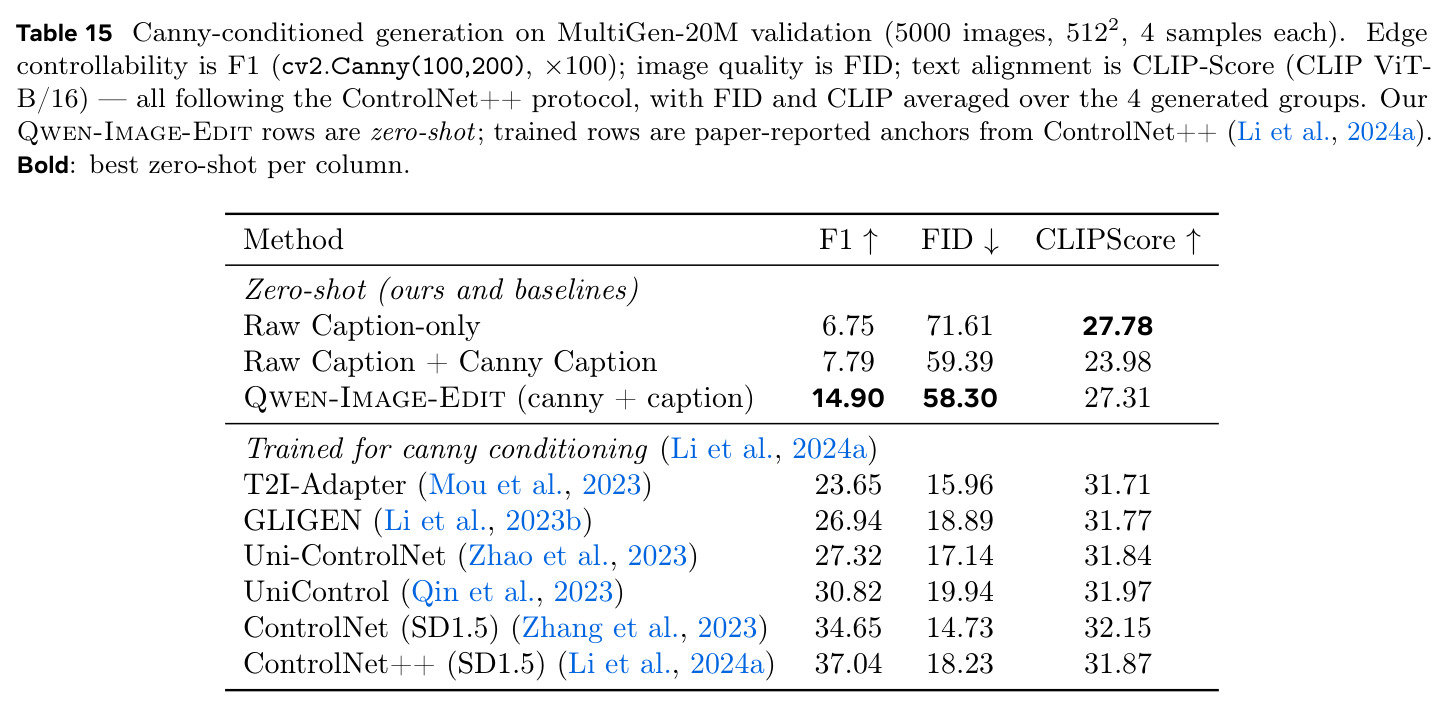 Canny-conditioned generation on MultiGen-20M validation