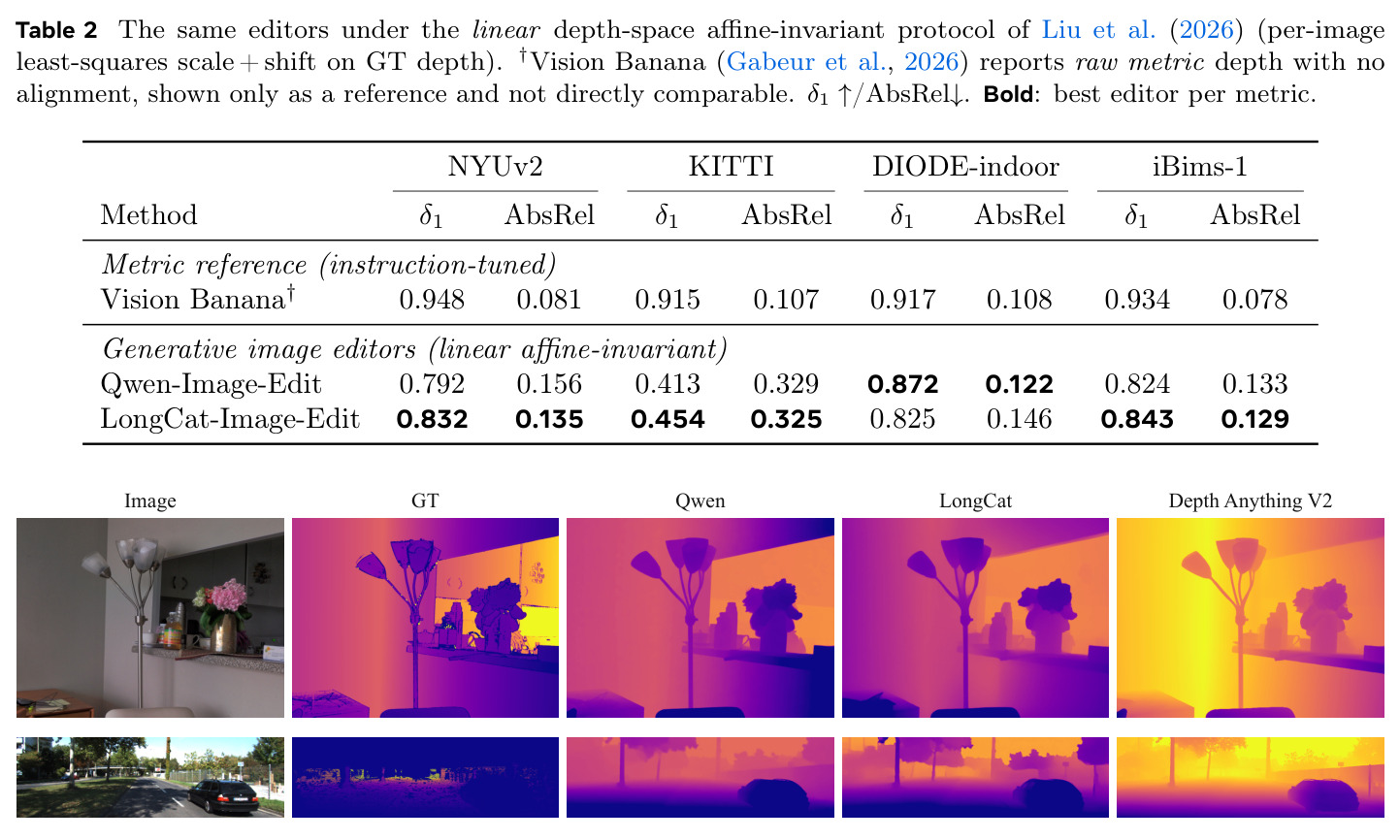 Editors under the linear depth-space affine-invariant protocol
