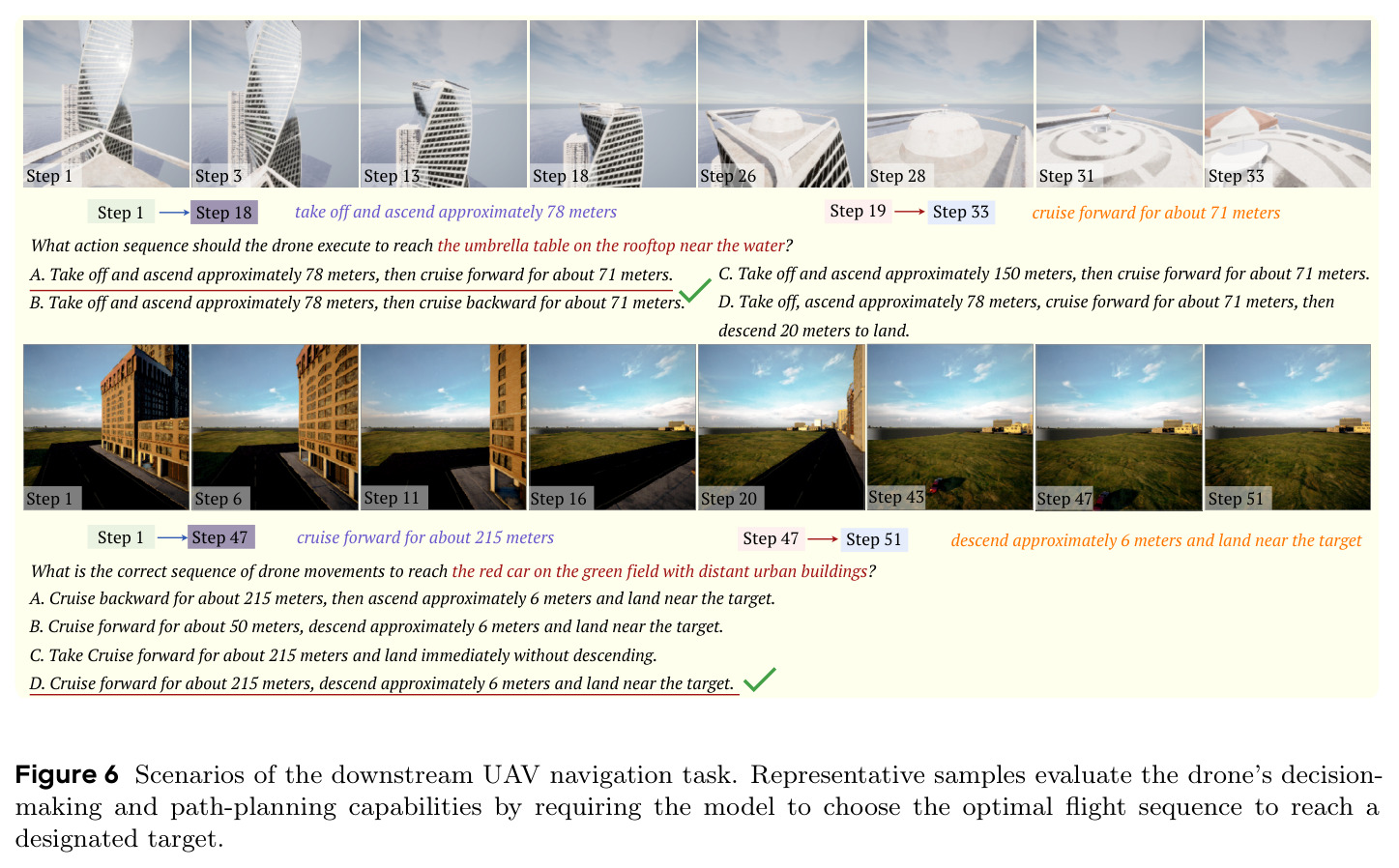 Scenarios of the downstream UAV navigation task. Representative samples evaluate the drone's decision-making and path-planning capabilities.
