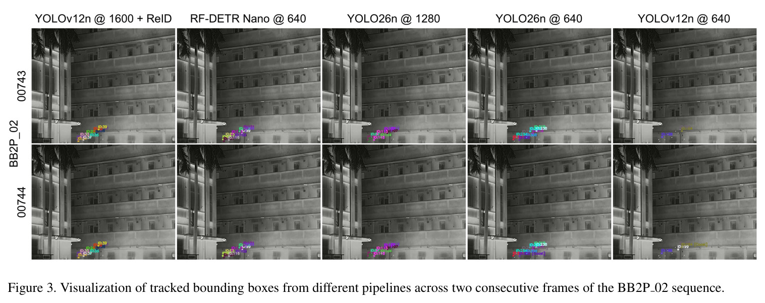 Visualization of tracked bounding boxes from different pipelines across two consecutive frames of the BB2P_02 sequence.