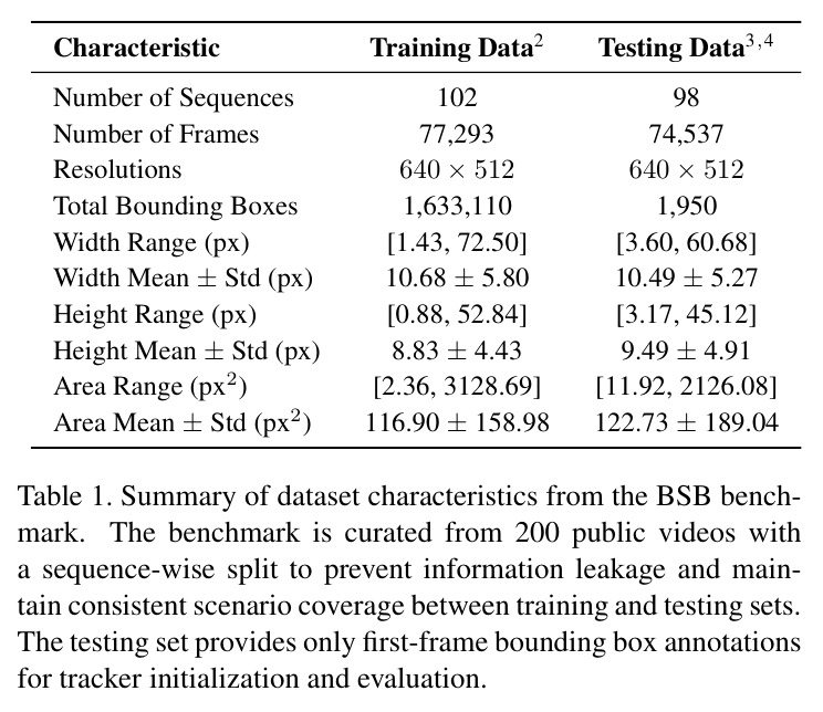Summary of dataset characteristics from the BSB benchmark.