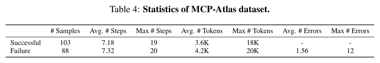 OAT outperforms baselines across metrics in an in-domain scenario