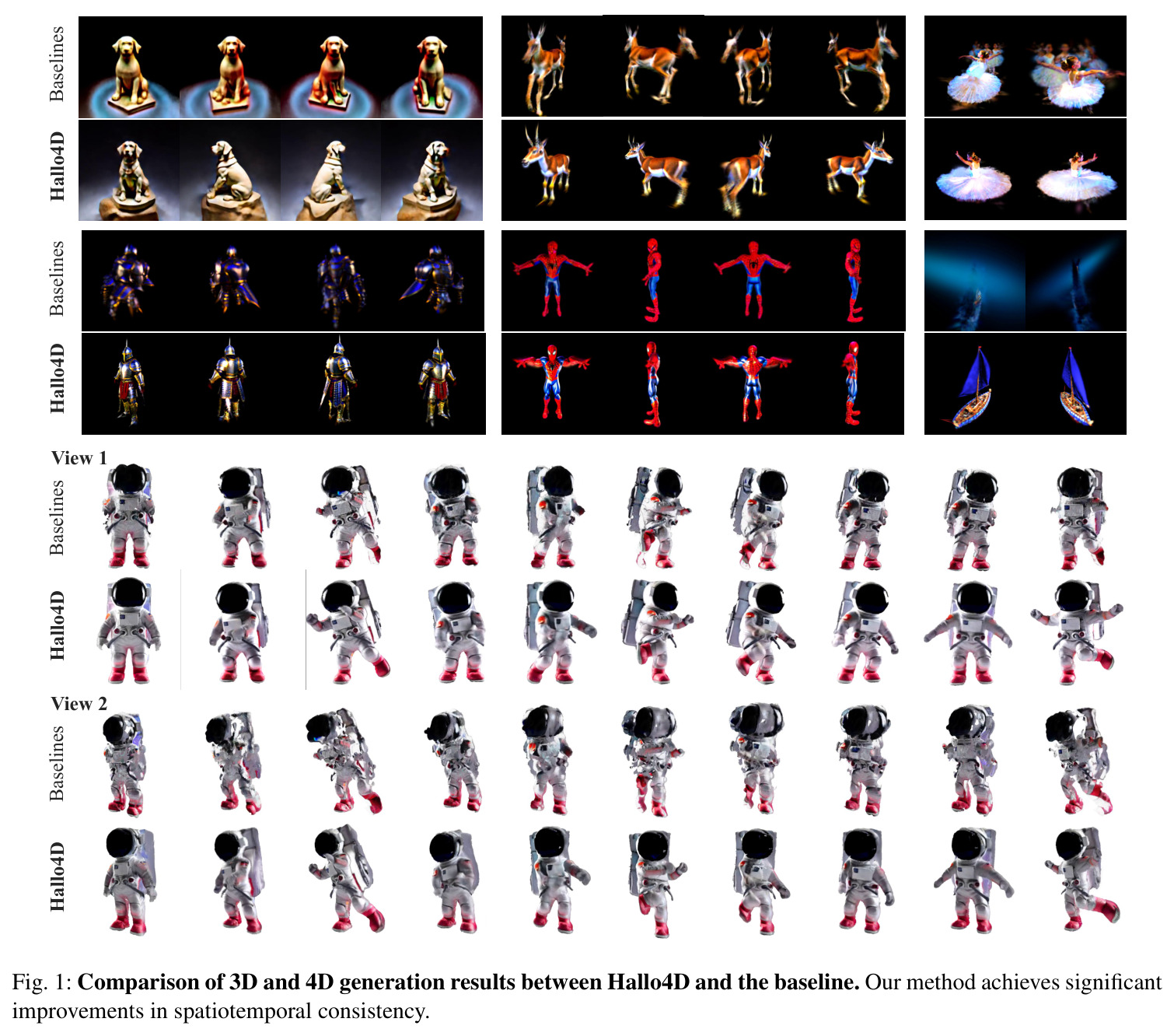 Comparison of 3D and 4D generation results between Hallo4D and the baseline.