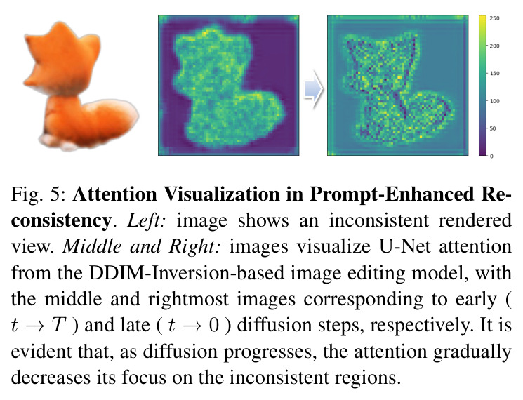 Attention Visualization in Prompt-Enhanced Re-consistency.
