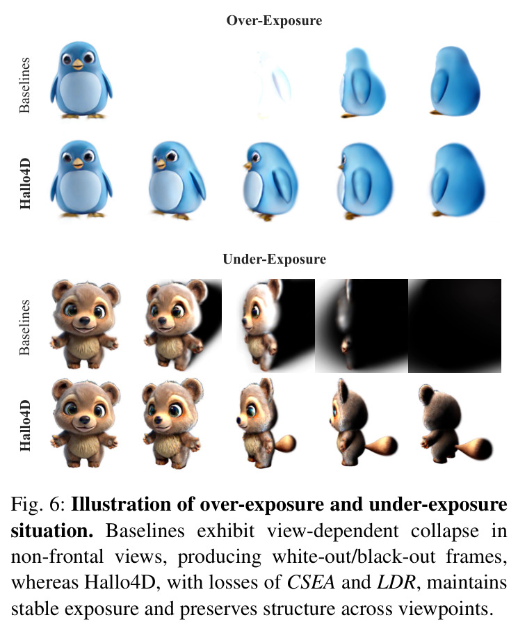 Illustration of over-exposure and under-exposure situation.