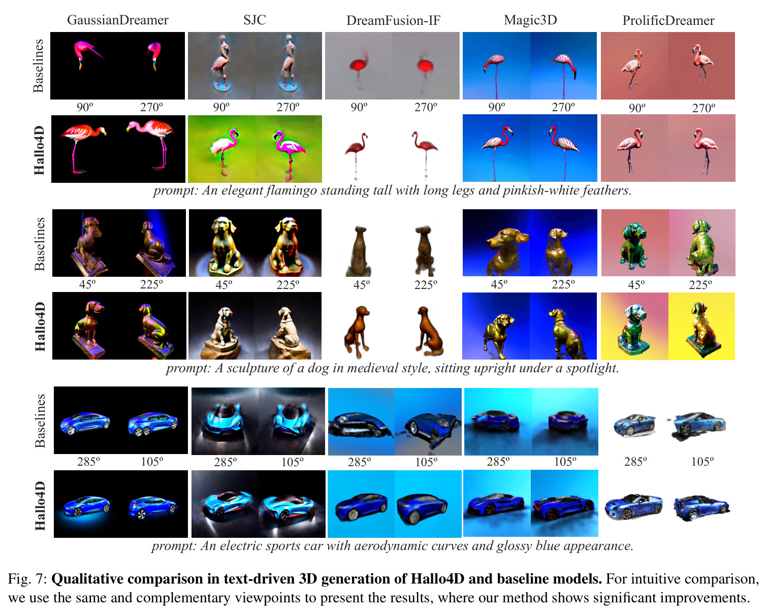 Qualitative comparison in text-driven 3D generation of Hallo4D and baseline models.