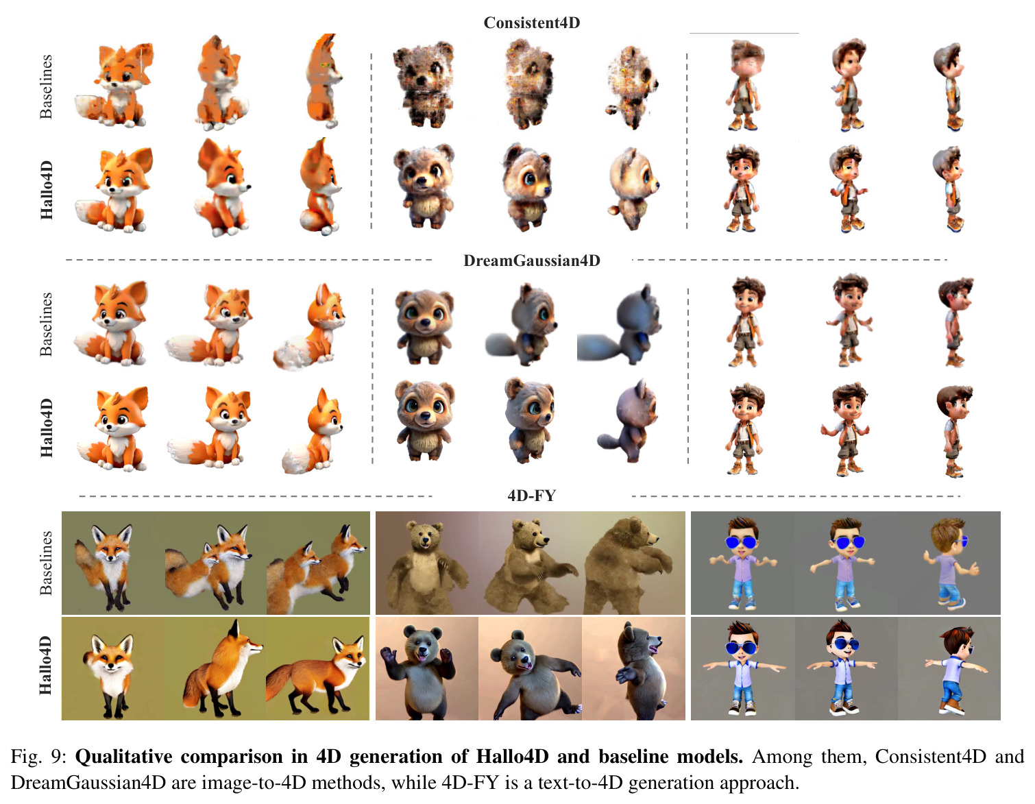 Qualitative comparison in 4D generation of Hallo4D and baseline models.