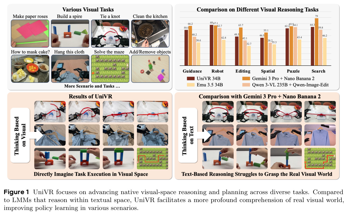 UniVR focuses on advancing native visual-space reasoning and planning across diverse tasks.