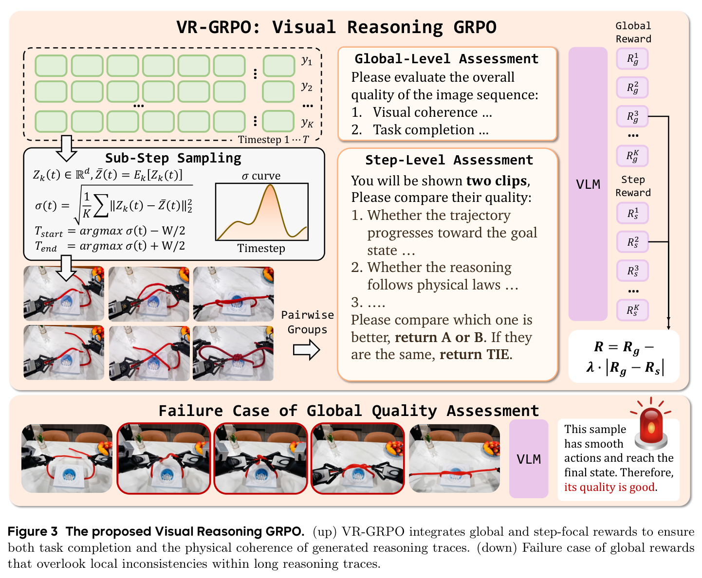 The proposed Visual Reasoning GRPO (VR-GRPO).