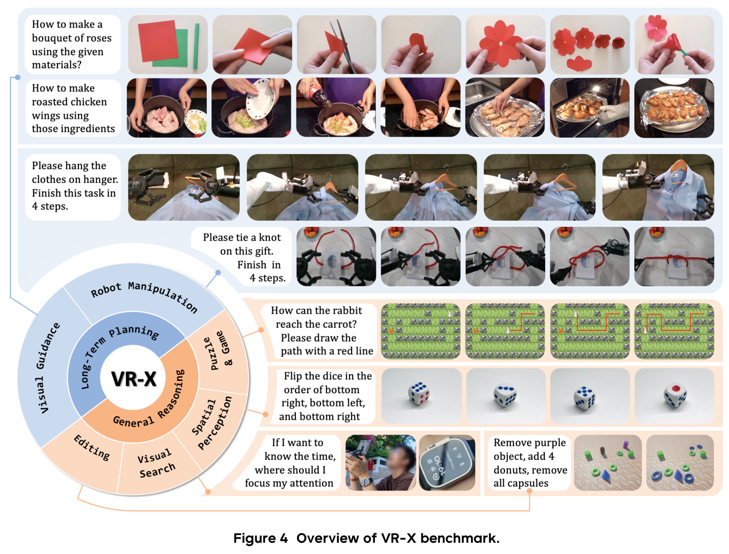 Overview of VR-X benchmark.