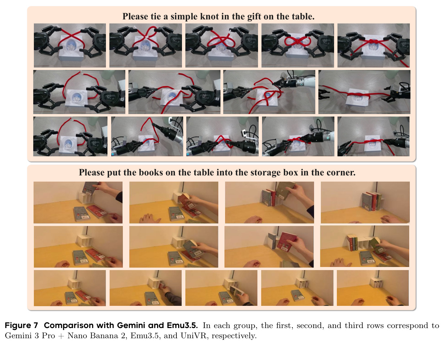 Comparison with Gemini and Emu3.5.