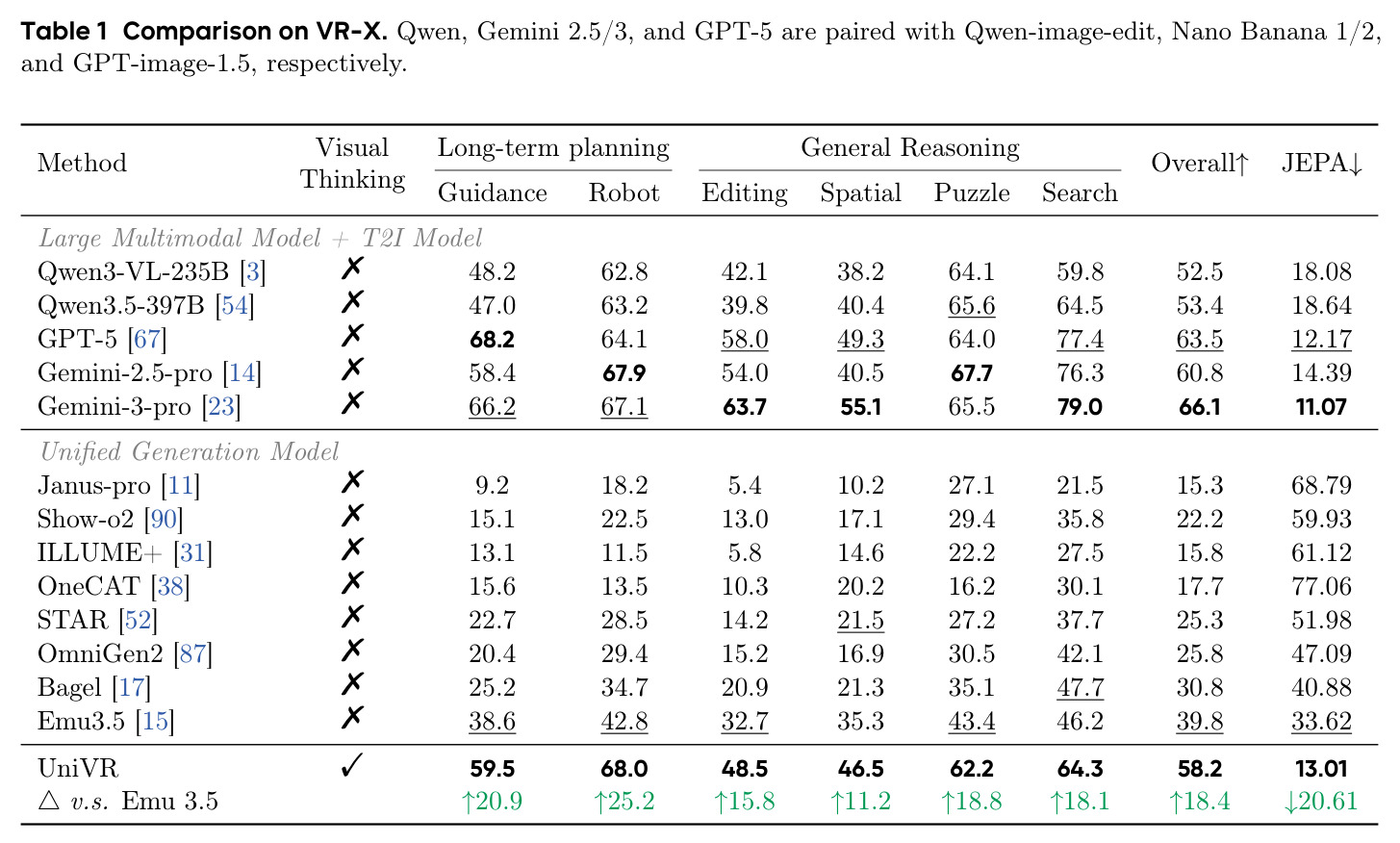 Comparison on VR-X.
