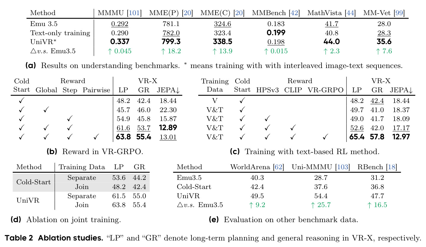 Ablation studies.