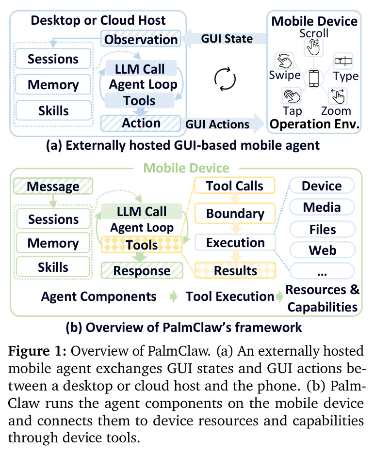 Overview of PalmClaw