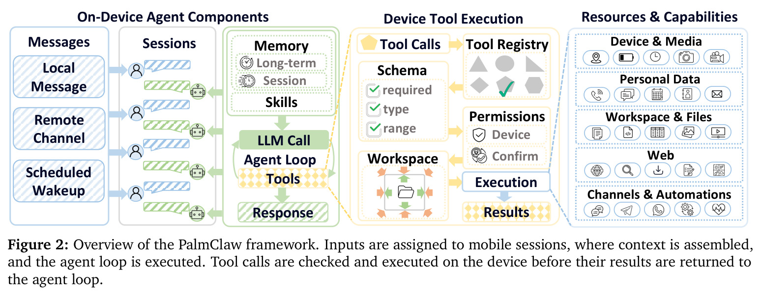 Overview of the PalmClaw framework