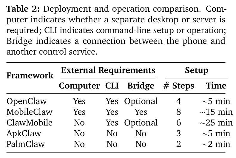 Deployment and operation comparison