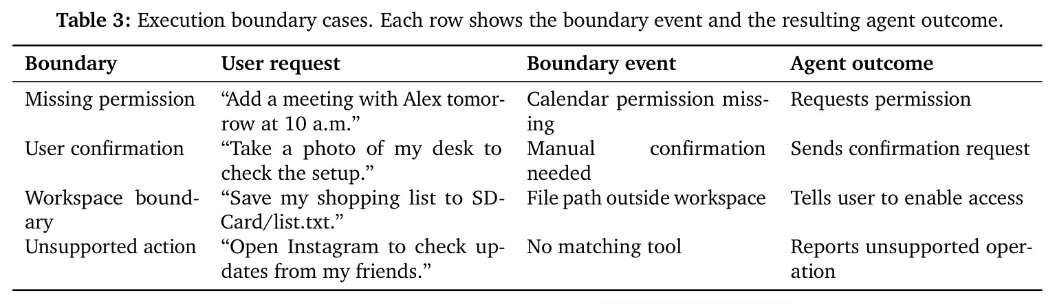 Execution boundary cases