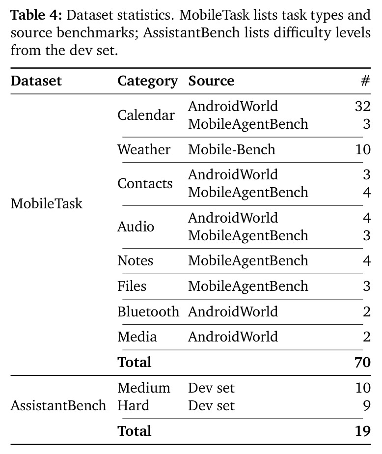 Dataset statistics