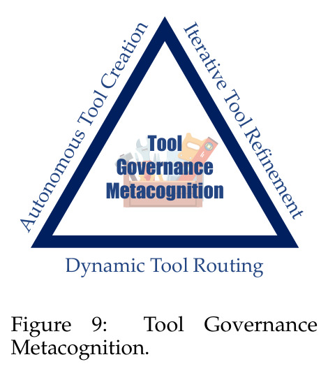 Tool Governance Metacognition