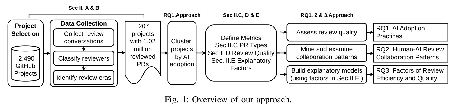 Overview of our approach（研究方法总览）