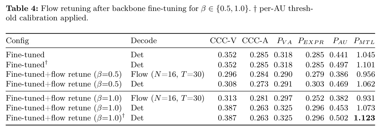 Flow retuning after backbone fine-tuning