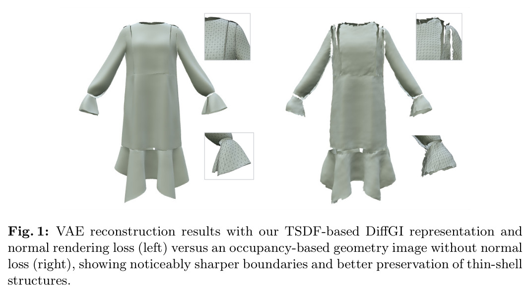 VAE reconstruction results with our TSDF-based DiffGI representation and normal rendering loss (left) versus an occupancy-based geometry image without normal loss (right)