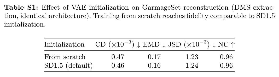 Computational Efficiency & Inference Performance