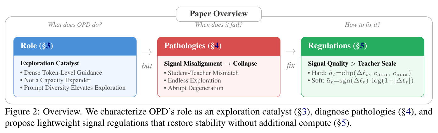 Paper Overview