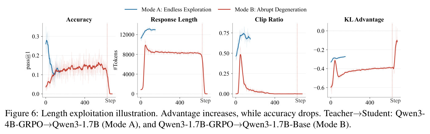 Length exploitation illustration (Mode A & Mode B)