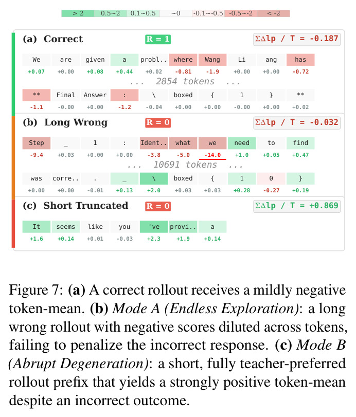 Token-level advantage illustration (correct / long wrong / short truncated)