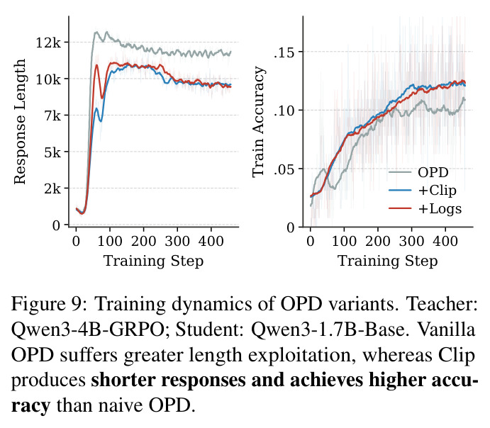 Training dynamics of OPD variants