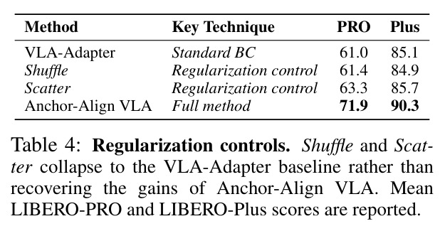 Regularization controls (Shuffle and Scatter)