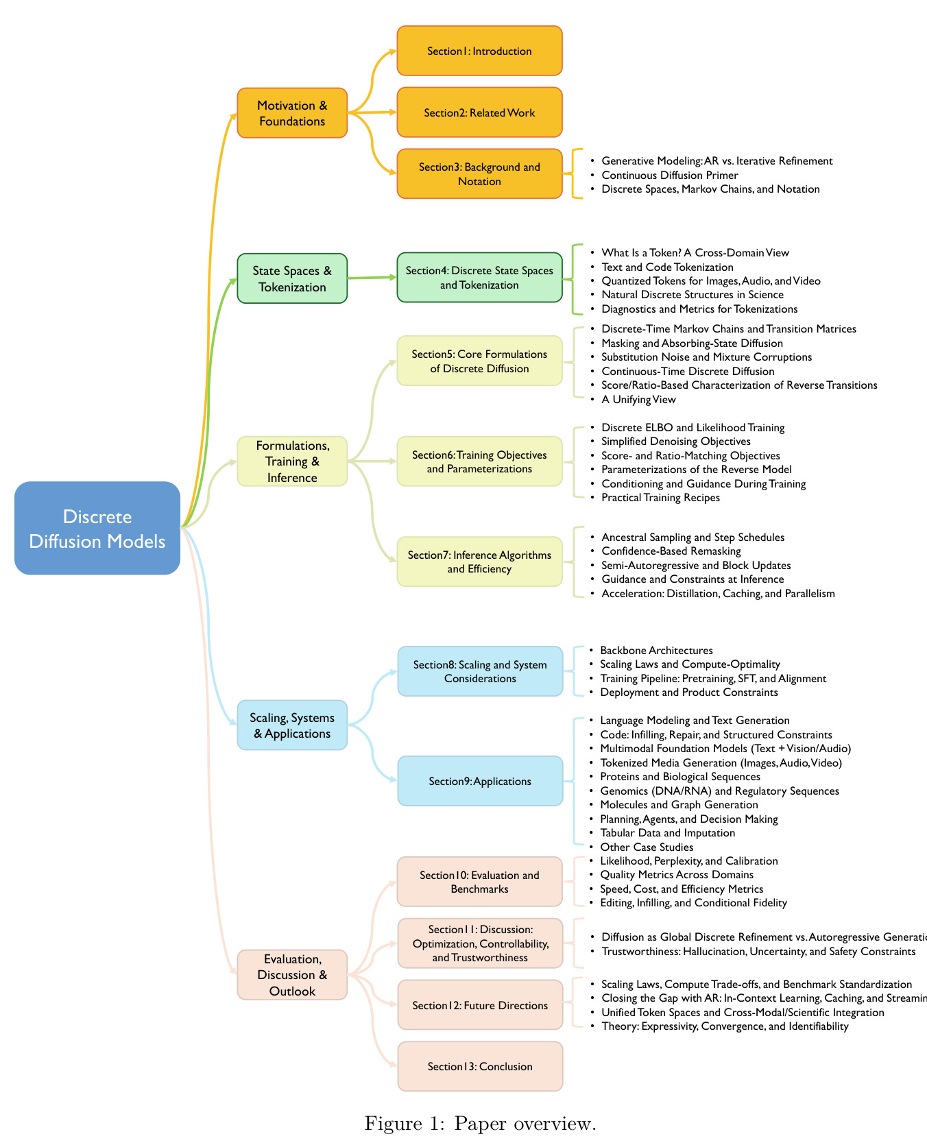 Paper overview.