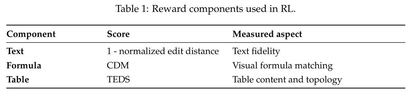 Reward components used in RL