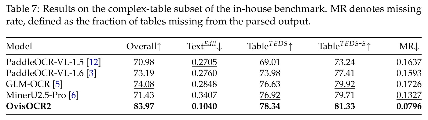 Results on the complex-table subset of the in-house benchmark