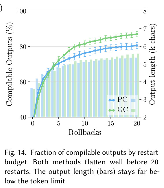We combine generative compilation and LLM-based code generation as two (concurrent) modules.