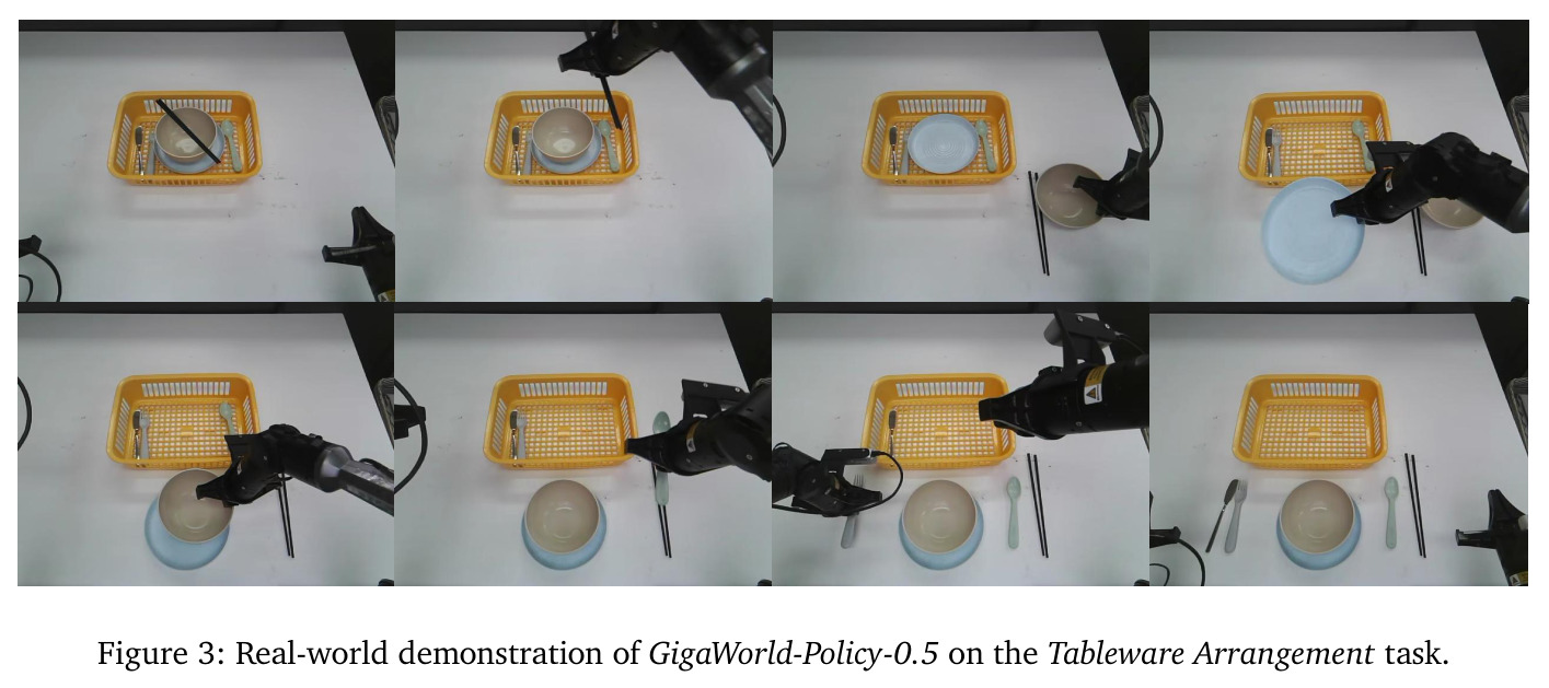 Real-world demonstration of GigaWorld-Policy-0.5 on the Tableware Arrangement task.