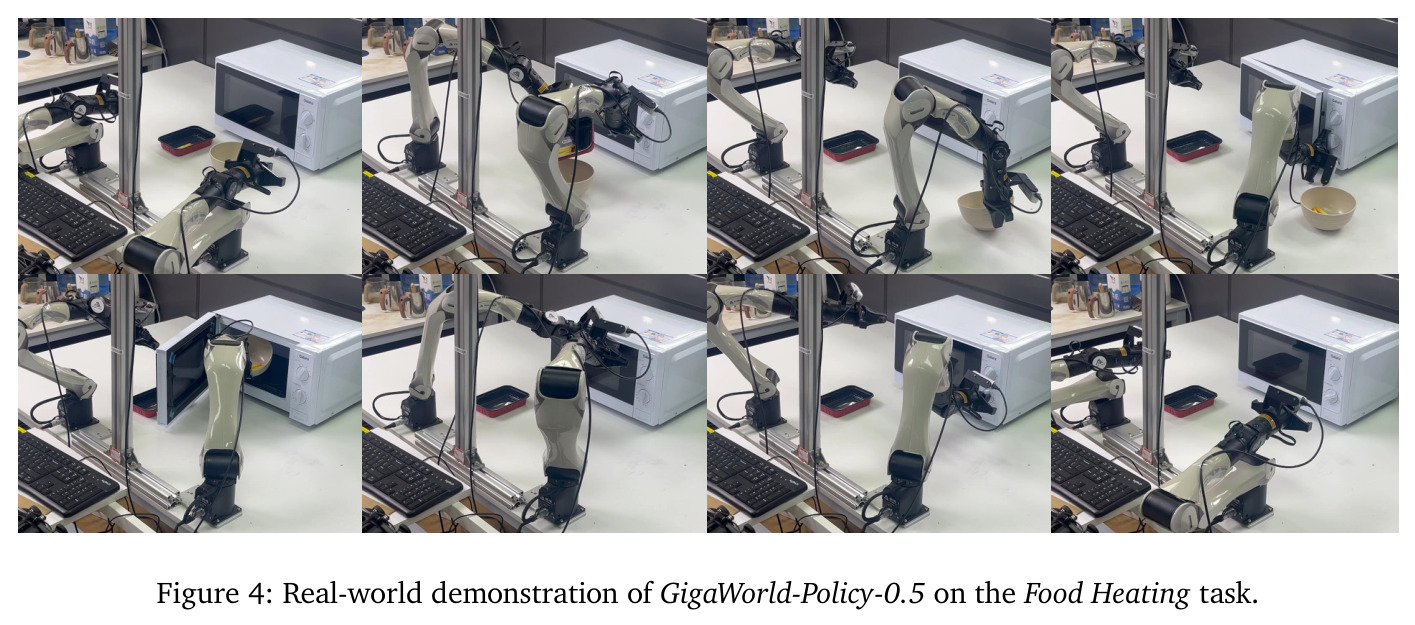 Real-world demonstration of GigaWorld-Policy-0.5 on the Food Heating task.