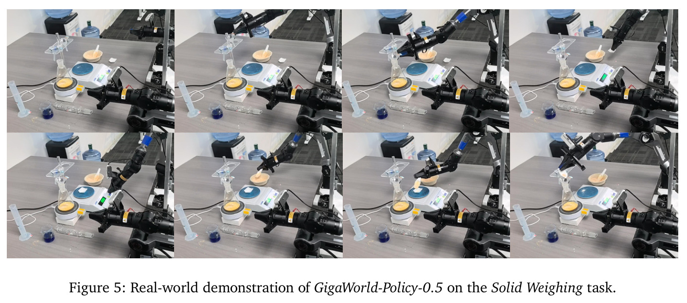 Real-world demonstration of GigaWorld-Policy-0.5 on the Solid Weighing task.