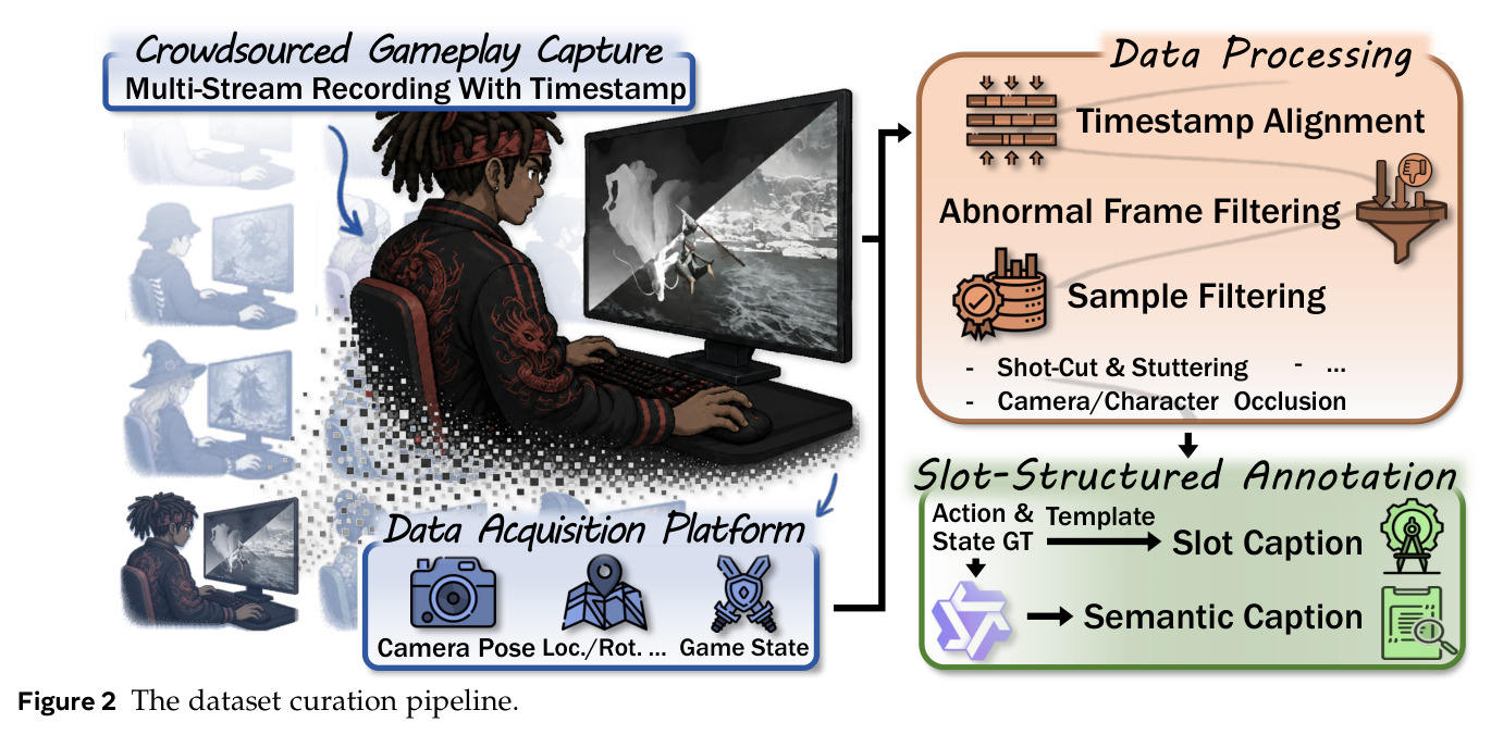 The dataset curation pipeline