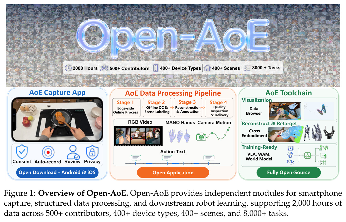 Overview of Open-AoE.