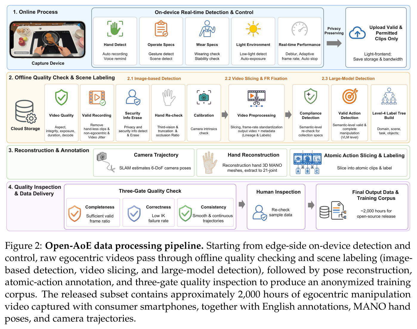 Open-AoE data processing pipeline.