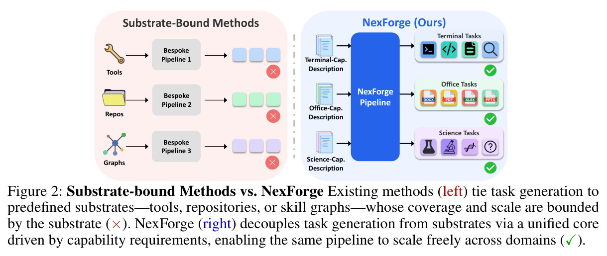 Substrate-bound Methods vs. NexForge.