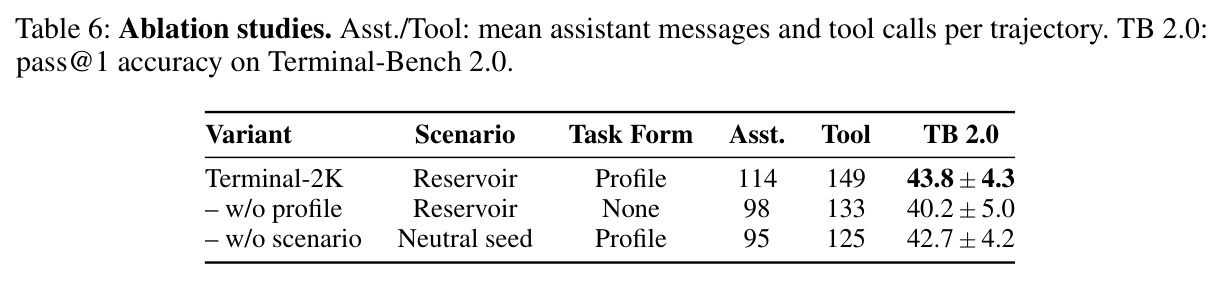 Ablation studies: scenario and task-form contributions.