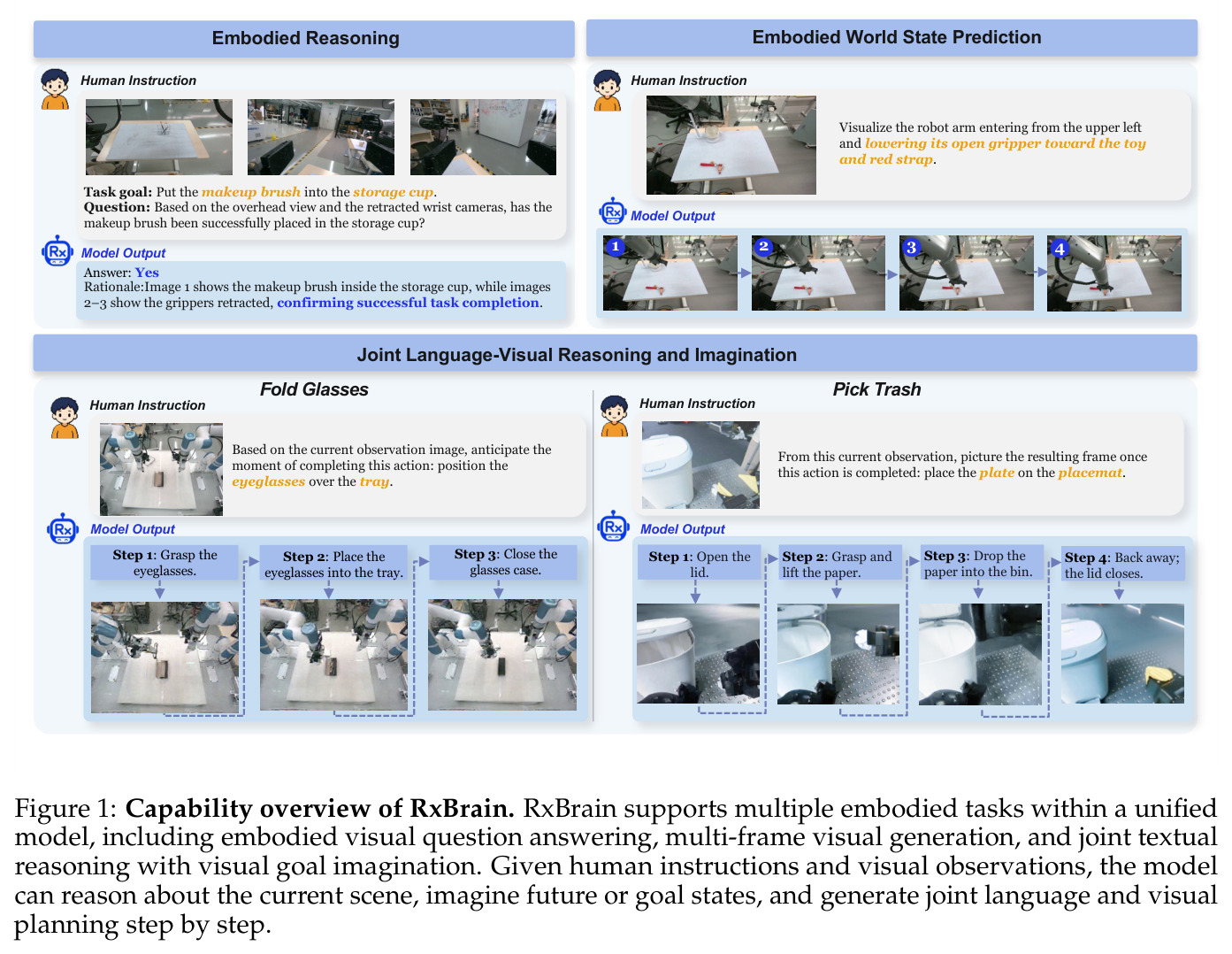 Capability overview of RxBrain