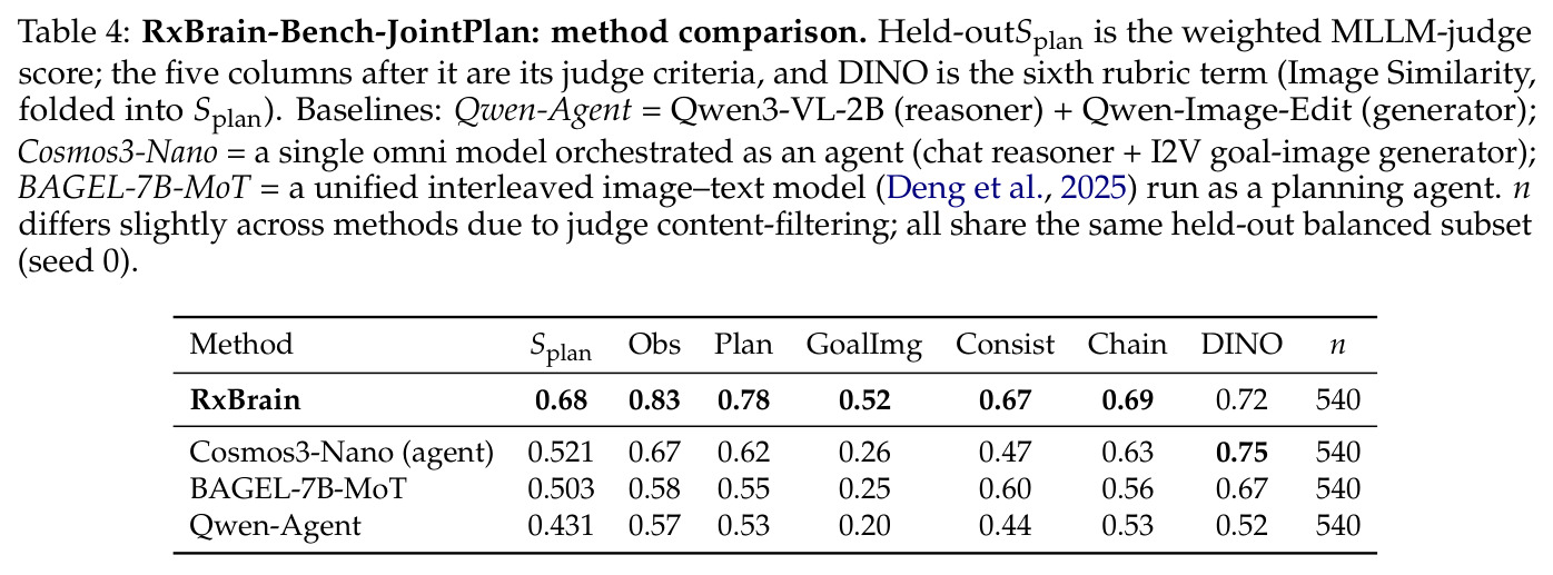 RxBrain-Bench-JointPlan: method comparison